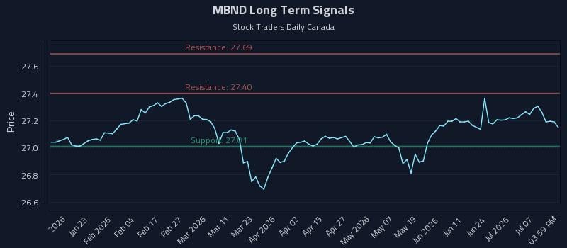 MBND