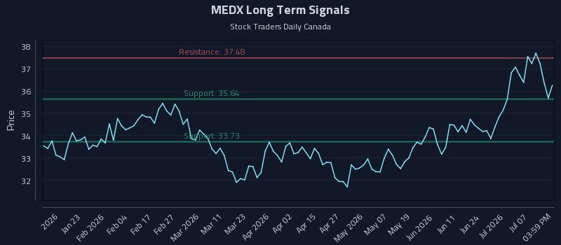 MEDX