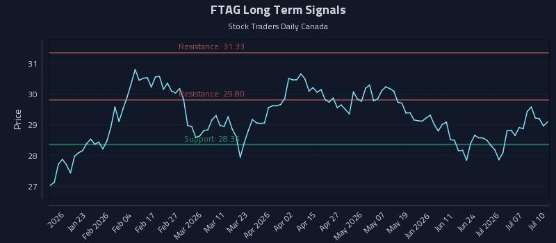 FTAG