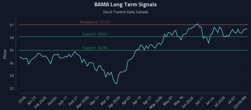 BAMA Long Term Analysis for July 12 2026