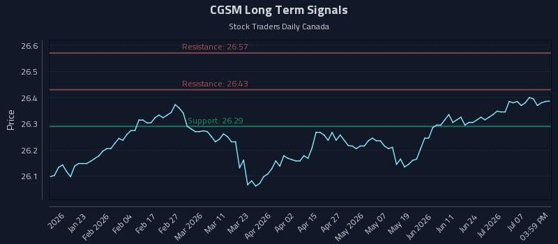 CGSM Long Term Analysis for July 12 2026 CGSM Long Term Analysis for July 12 2026