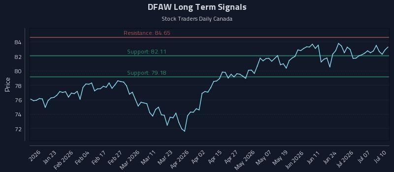 DFAW Long Term Analysis for July 12 2026 DFAW Long Term Analysis for July 12 2026