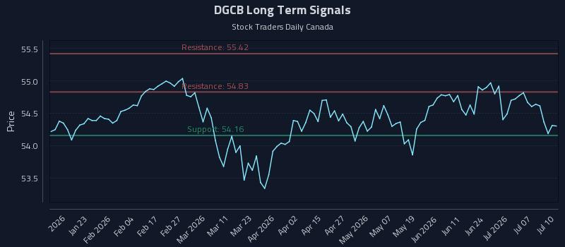 DGCB