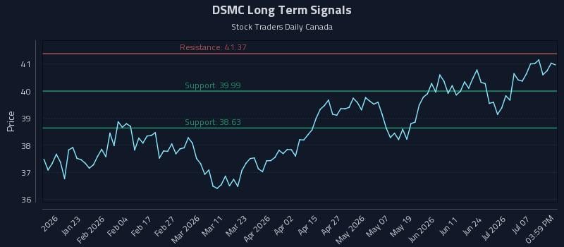 DSMC Long Term Analysis for July 12 2026 DSMC Long Term Analysis for July 12 2026
