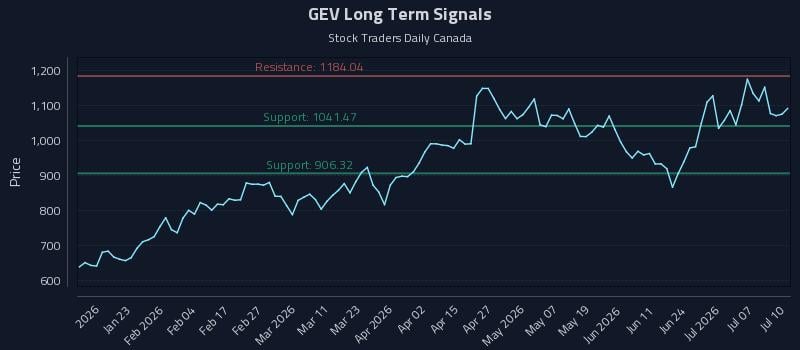 Responsive Playbooks and the GEV Inflection