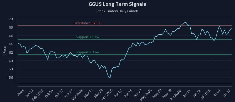GGUS Long Term Analysis for July 12 2026 GGUS Long Term Analysis for July 12 2026