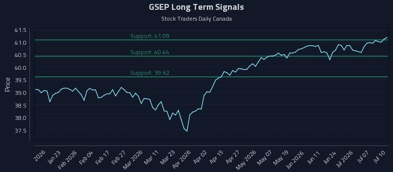 GSEP Long Term Analysis for July 12 2026