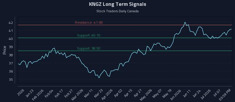 KNGZ