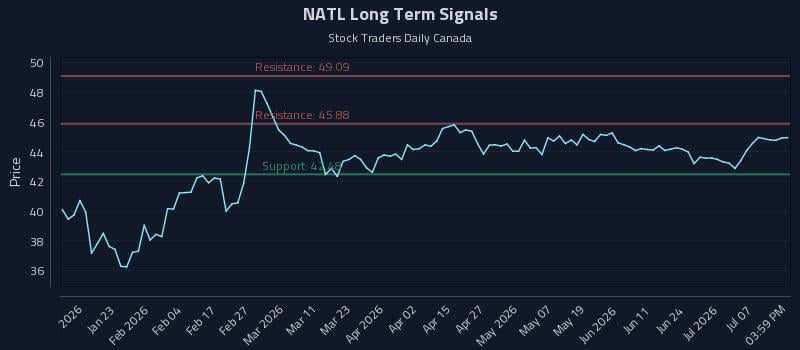 NATL Long Term Analysis for July 12 2026