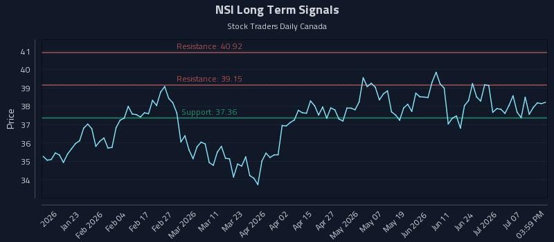 NSI Long Term Analysis for July 12 2026