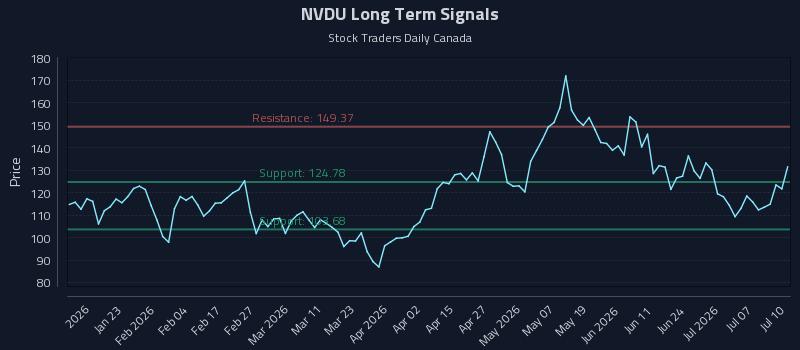 NVDU