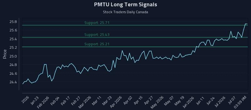 PMTU Long Term Analysis for July 12 2026 PMTU Long Term Analysis for July 12 2026