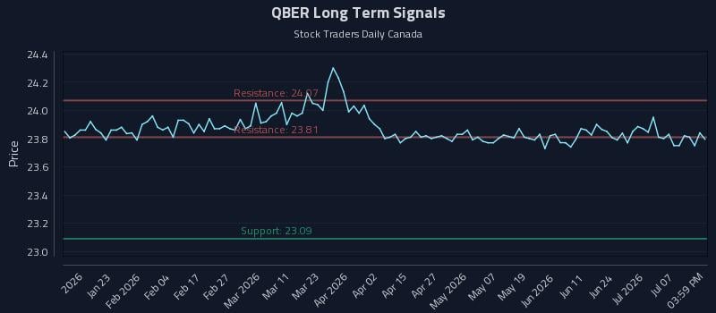QBER Long Term Analysis for July 12 2026 QBER Long Term Analysis for July 12 2026