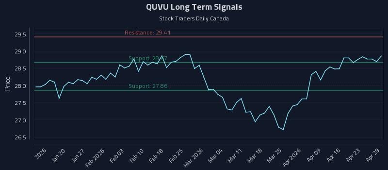 QUVU Long Term Analysis for July 12 2026 QUVU Long Term Analysis for July 12 2026