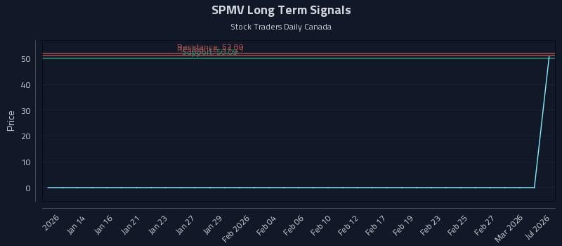 SPMV Long Term Analysis for July 12 2026