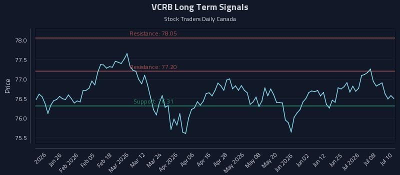 VCRB