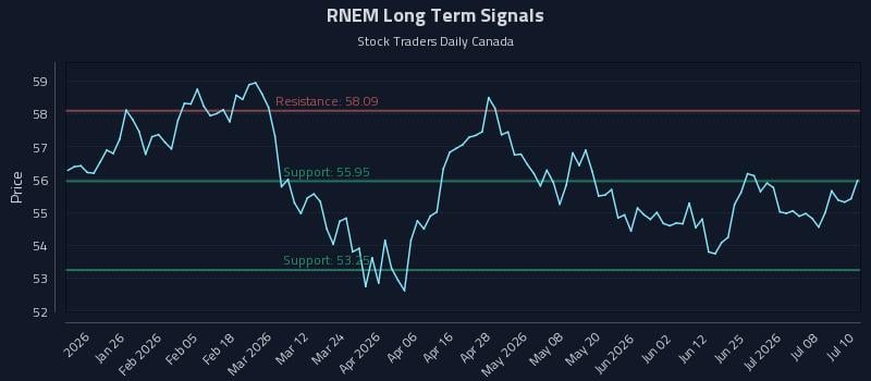 RNEM Long Term Analysis for July 13 2026 RNEM Long Term Analysis for July 13 2026