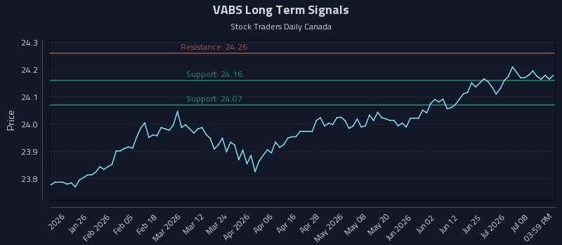 VABS Long Term Analysis for July 13 2026 VABS Long Term Analysis for July 13 2026