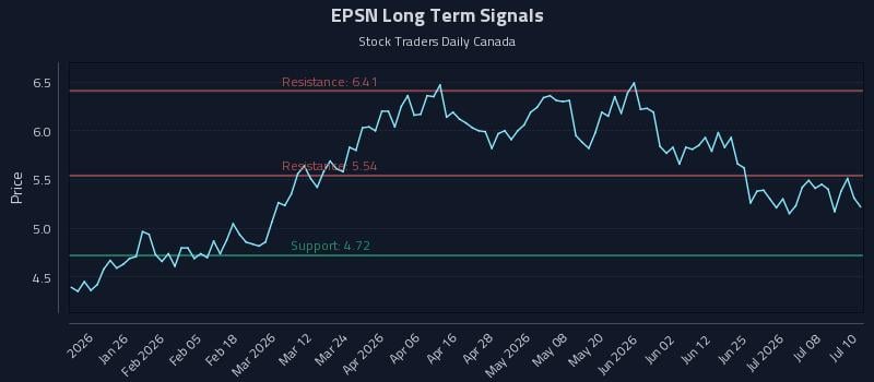 EPSN Long Term Analysis for July 13 2026
