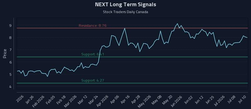 Understanding Momentum Shifts in (NEXT)