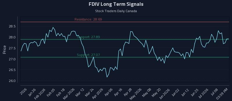 FDIV Long Term Analysis for July 13 2026 FDIV Long Term Analysis for July 13 2026
