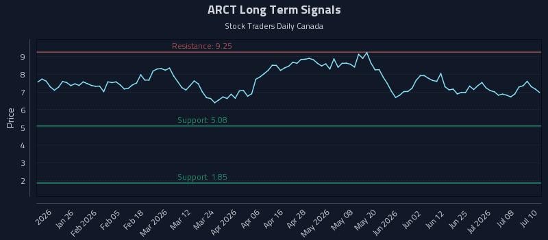 ARCT