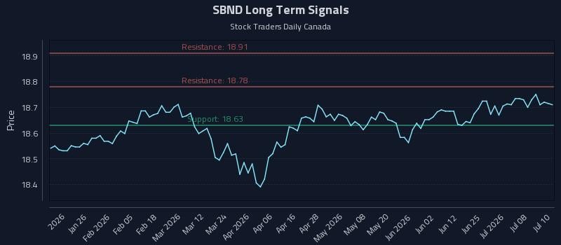 SBND Long Term Analysis for July 13 2026