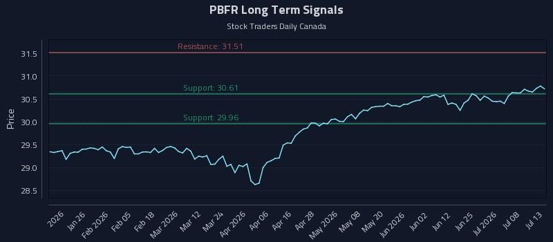 PBFR Long Term Analysis for July 13 2026 PBFR Long Term Analysis for July 13 2026