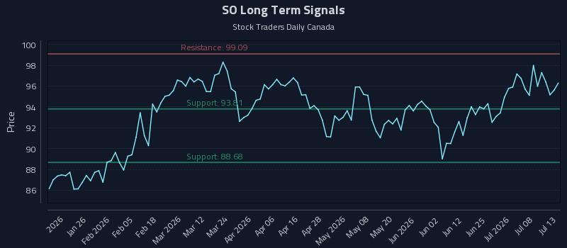 SO Long Term Analysis for July 13 2026 SO Long Term Analysis for July 13 2026