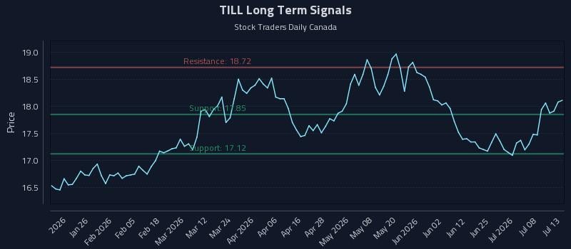 TILL Long Term Analysis for July 13 2026