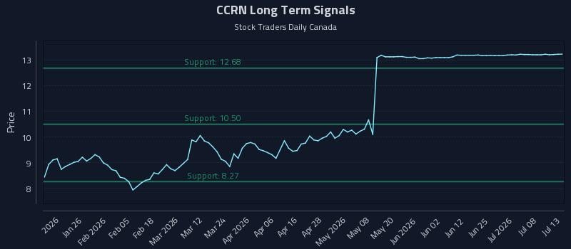 CCRN