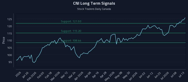 CNI