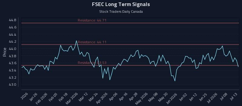 FSEC Long Term Analysis for July 13 2026