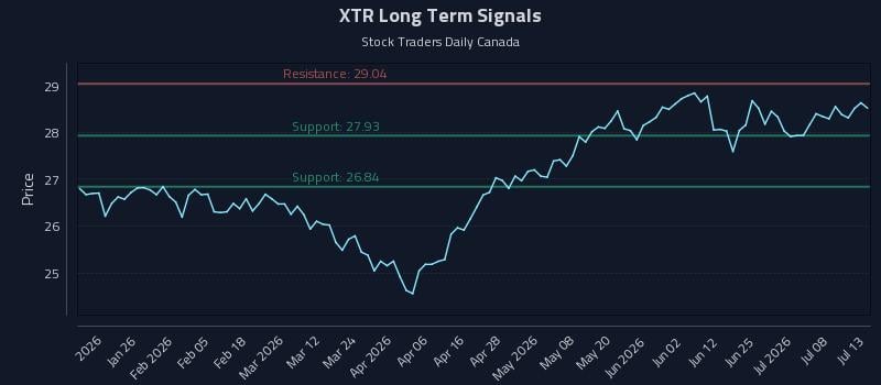 XTR