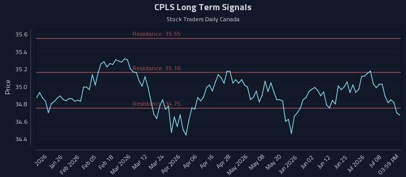 CPLS Long Term Analysis for July 13 2026 CPLS Long Term Analysis for July 13 2026