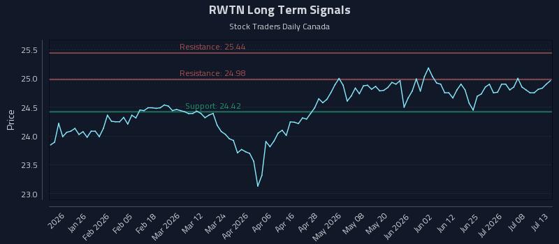 Responsive Playbooks and the RWTN Inflection