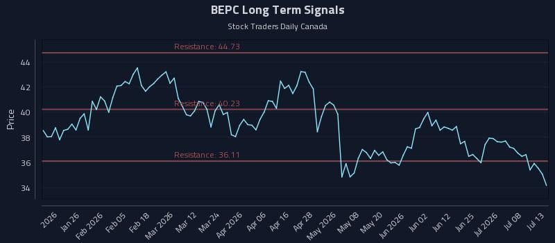 BEPC Long Term Analysis for July 13 2026