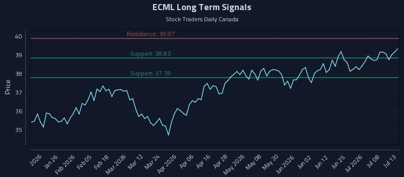 ECML Long Term Analysis for July 13 2026 ECML Long Term Analysis for July 13 2026