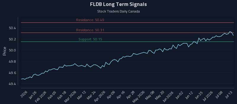 FLDB Long Term Analysis for July 13 2026