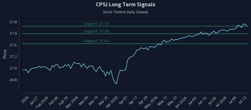 CPSJ Long Term Analysis for July 14 2026 CPSJ Long Term Analysis for July 14 2026