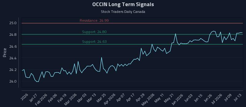 OCCIN