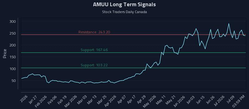 AMUU