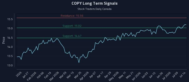 COPY Long Term Analysis for July 14 2026 COPY Long Term Analysis for July 14 2026