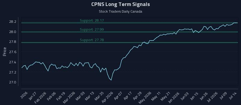 CPNS Long Term Analysis for July 14 2026 CPNS Long Term Analysis for July 14 2026