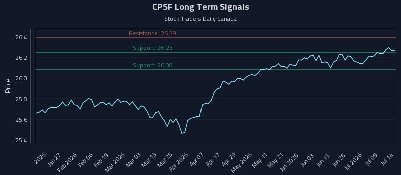 CPSF Long Term Analysis for July 14 2026 CPSF Long Term Analysis for July 14 2026
