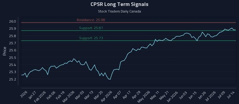 CPSR Long Term Analysis for July 14 2026 CPSR Long Term Analysis for July 14 2026