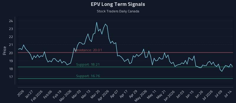EPV Long Term Analysis for July 14 2026 EPV Long Term Analysis for July 14 2026