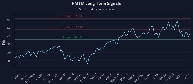 FMTM