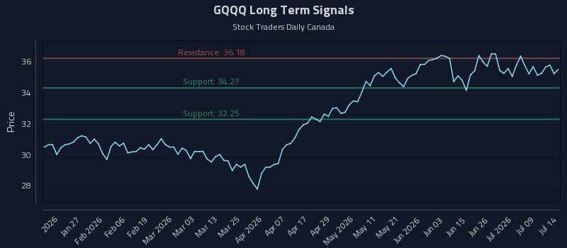 GQQQ