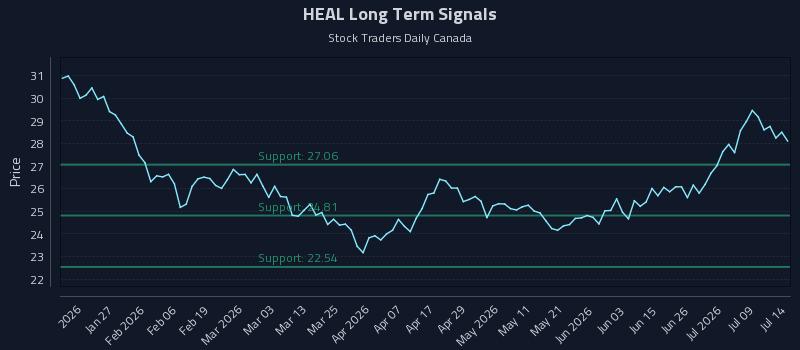 HEAL